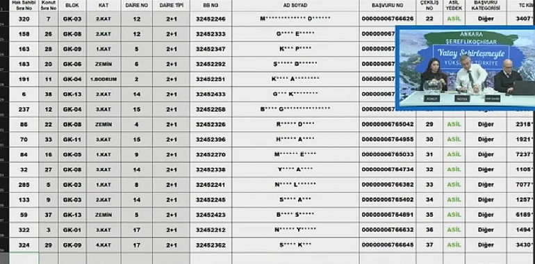 TOKİ Ankara Şereflikoçhisar projesinde konut belirleme kura sonuçları 1097 başvuru arasından belirlendi