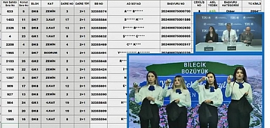 4583 başvuru yapılan Bilecik Bozüyük TOKİ konut belirleme kura sonuçları belli oldu