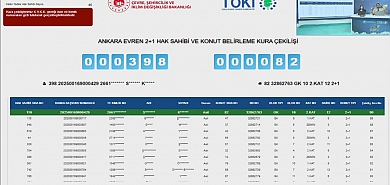 Ankara Evren TOKİ kura sonuçları 2025