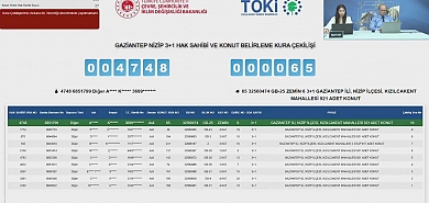 TOKİ Gaziantep Nizip Kızılca 2025 Kura Sonuçları Açıklandı