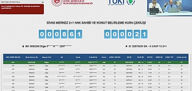 TOKİ Sivas kura sonuçları açıklandı! 2+1 ve 3+1 konut belirleme işlemi yapıldı
