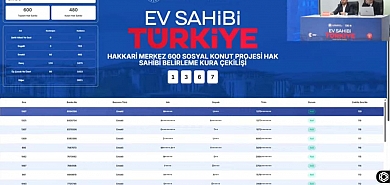 500 Bin konut 8 ilçeli Hakkari TOKİ kura sonuçları isim sorgulama başladı