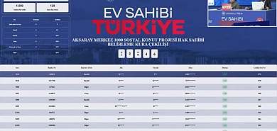 15 bin başvuru arasından TOKİ Aksaray Merkez kura sonuçları belli oldu
