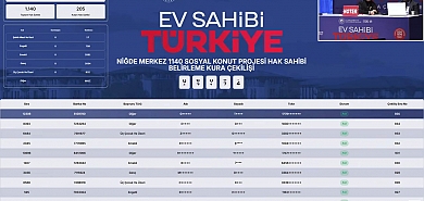 3 bine yakın başvuru arasından Bor TOKİ kura sonuçları belli oldu