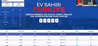450 dairelik Giresun Merkez TOKİ evlerinde 11 bin 628 kişi arasından kura sonuçları tek tek belirlendi