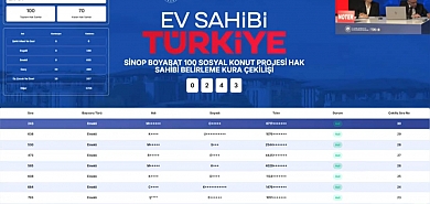 Boyabat TOKİ kura sonuçları 100 daire için belirlendi