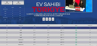 Çarşamba TOKİ kura sonuçları 300 daire için hak sahipleri belirlendi
