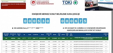 Eskişehir Merkez TOKİ kura sonuçları 1679 ha sahibi arasından belli oldu
