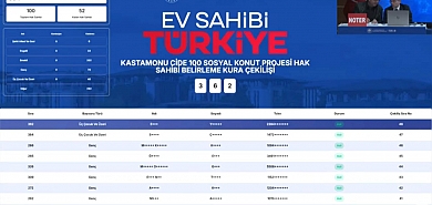 TOKİ Kastamonu kura sonuçları 2 bin 380 daire için isim isim belirlendi