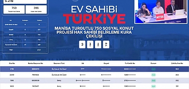 TOKİ Turgutlu kura sonuçları 750 hak sahibi için sorgulama başladı