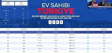 450 dairelik TOKİ Bilecik Merkez kura sonuçları belli oldu