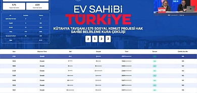 500 dairelik TOKİ Kütahya Tavşanlı kura sonuçları hak sahipleri için belirlendi