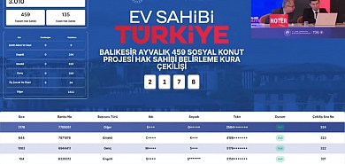 TOKİ Ayvalık Kura Sonuçları Açıklandı: 459 Konut Sahibi Belli Oldu