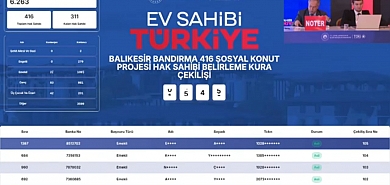 TOKİ Bandırma kura sonuçları Noter huzurunda belirlendi