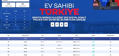 TOKİ Isparta Kuleönü kura sonuçları 1.650 başvuru arasından tamamlandı