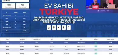 TOKİ Karesi - Altıeylül Kura Sonuçları Açıklandı: 3.267 Konut Sahibi Belli Oldu
