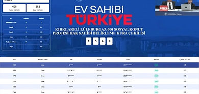 TOKİ Lüleburgaz kura sonuçları 600 evin sahipleri belirlendi