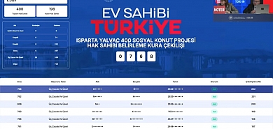 TOKİ Yalvaç’ta 400 Sosyal Konutun Hak Sahipleri Belli Oldu